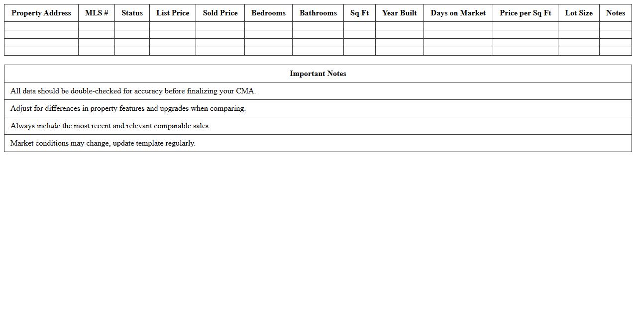 Residential CMA Excel Spreadsheet Template