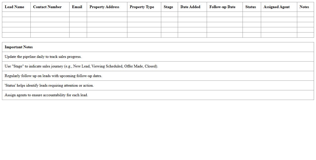 Residential Property Sales Pipeline Tracker Excel Template