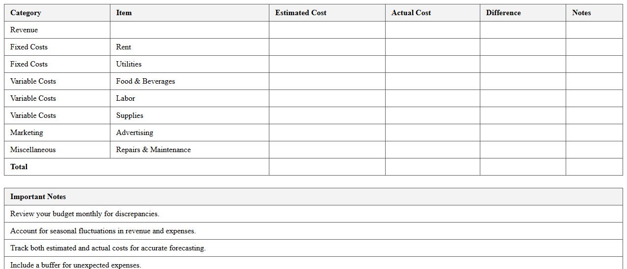 Restaurant Budget Planning Excel Sheet