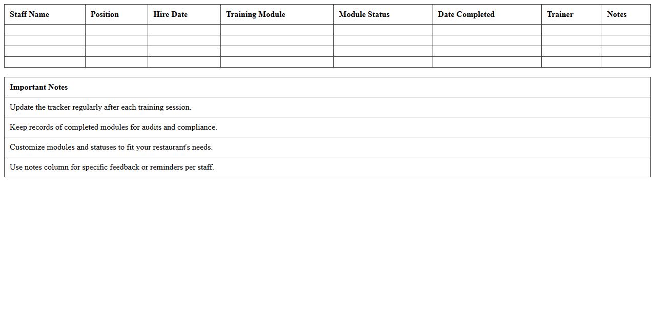 Restaurant Staff Training Tracker Excel Template