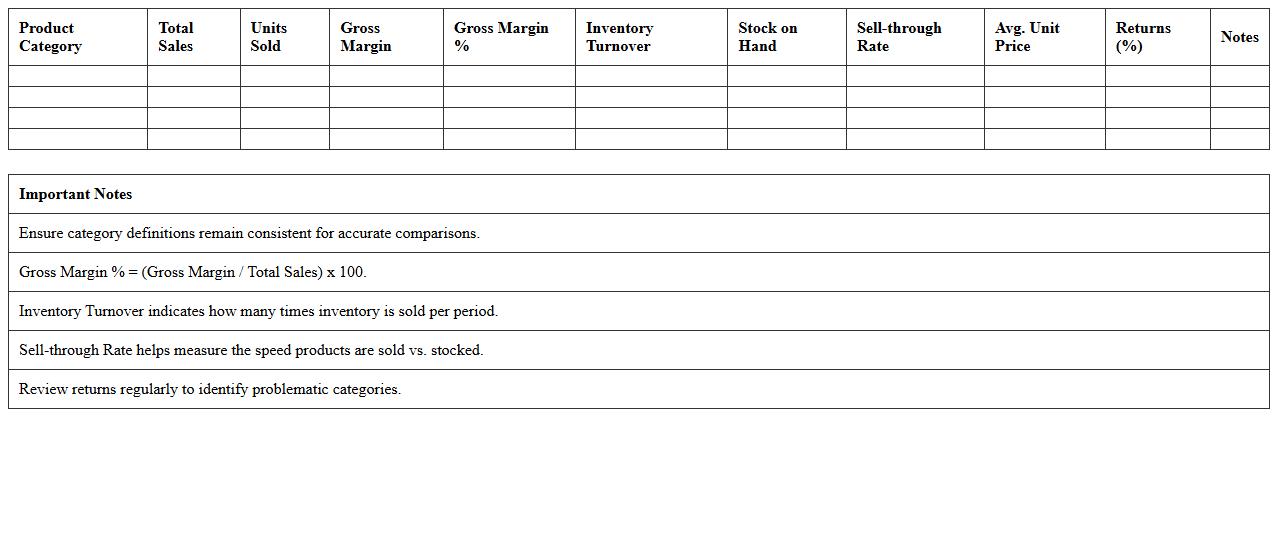 Retail Product Category Performance KPI Excel