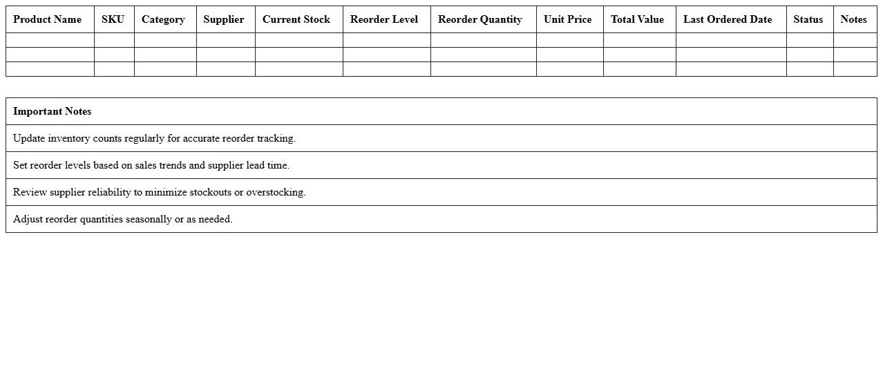 Retail Product Inventory Reorder Sheet