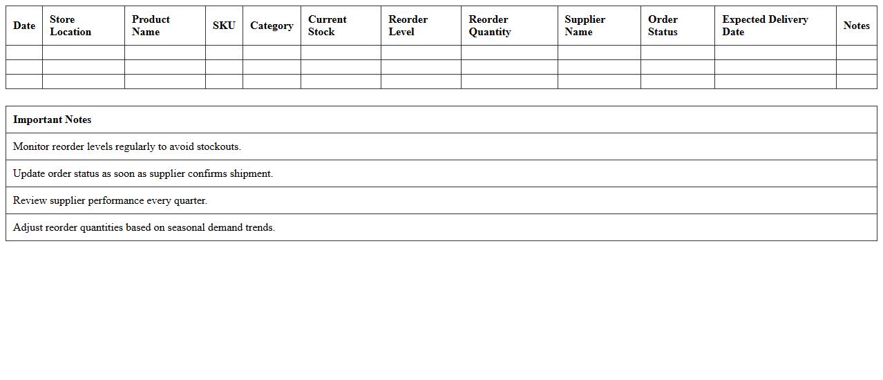 Retail Product Replenishment Tracker
