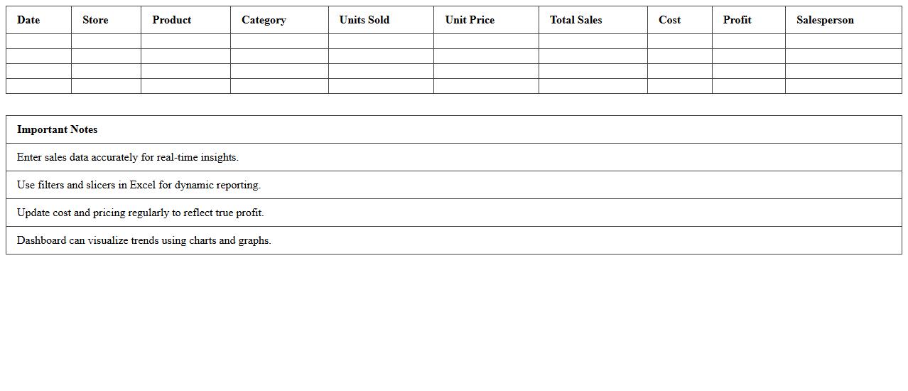 Retail Sales Dashboard Excel Template