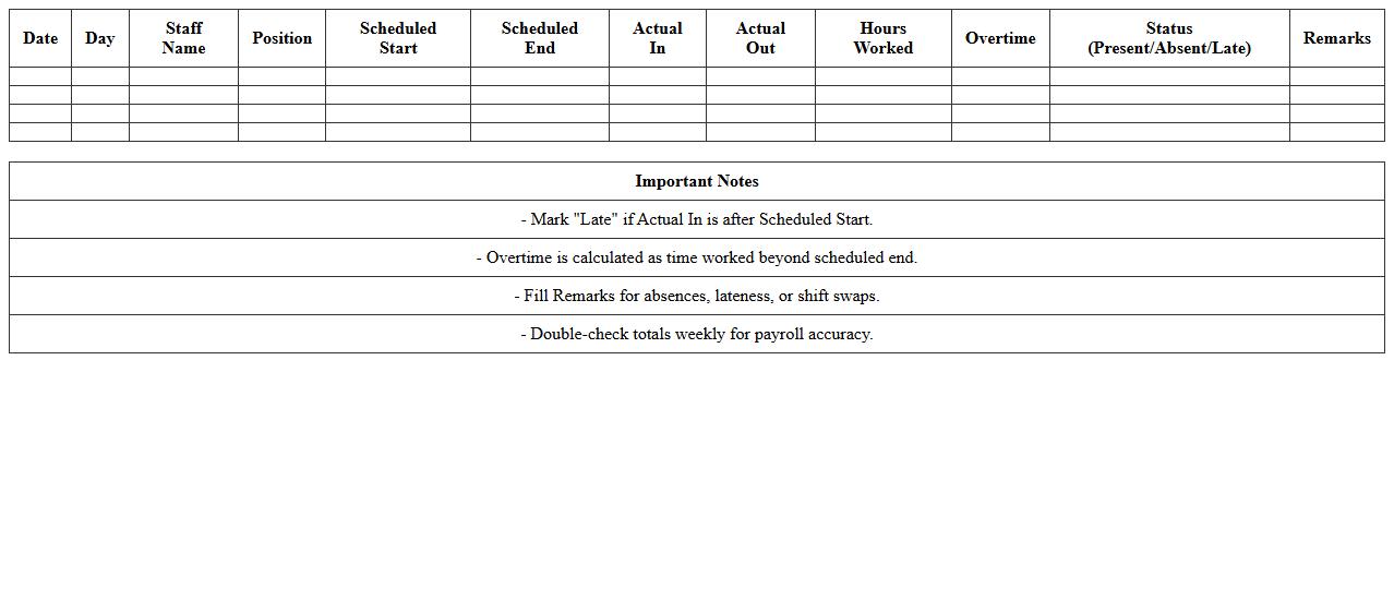 Retail Staff Daily Attendance and Schedule Tracker