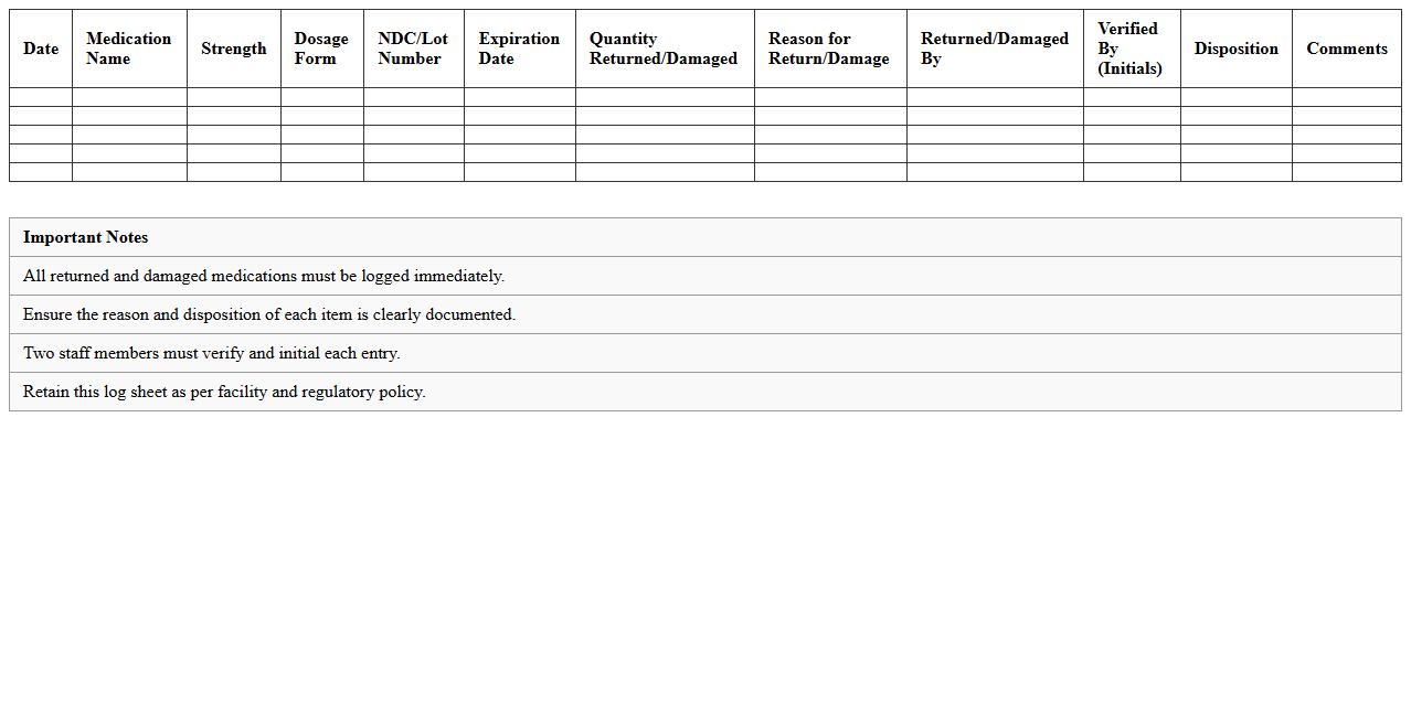 Returned and Damaged Medication Log Sheet