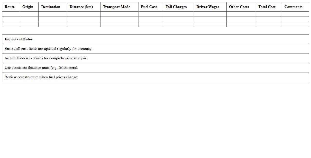 Route Cost Analysis Excel Template
