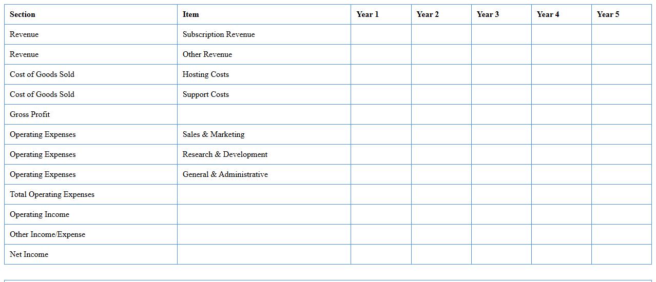 SaaS Financial Statement Model Excel Template