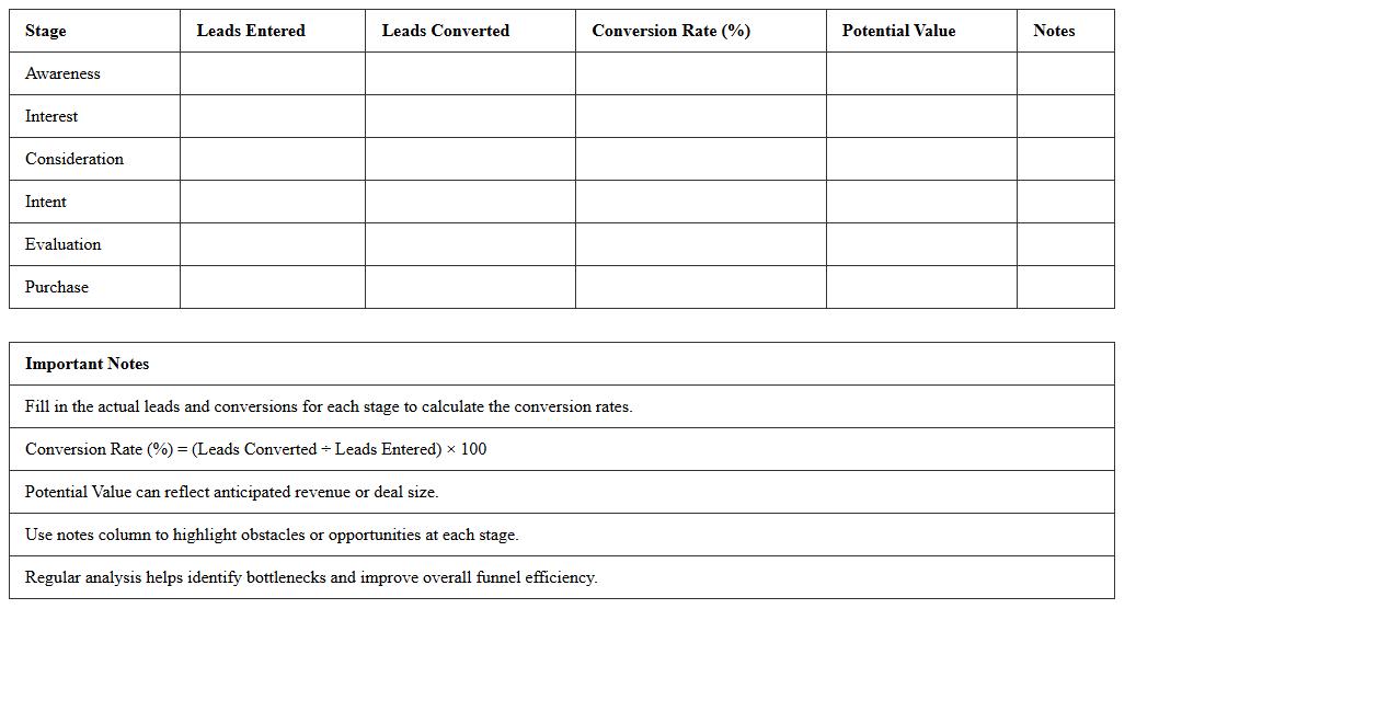 Sales Funnel Conversion Rate Analysis Excel Sheet