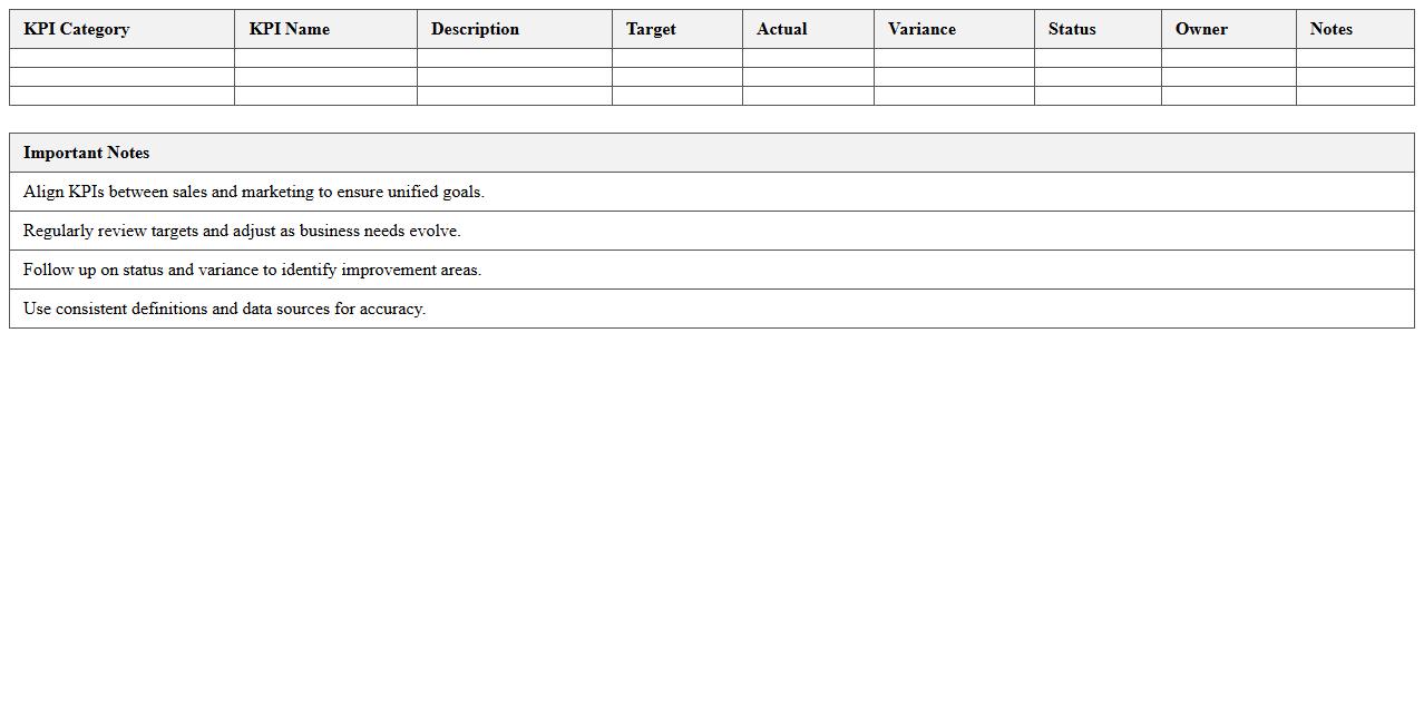 Sales and Marketing KPI Alignment Report