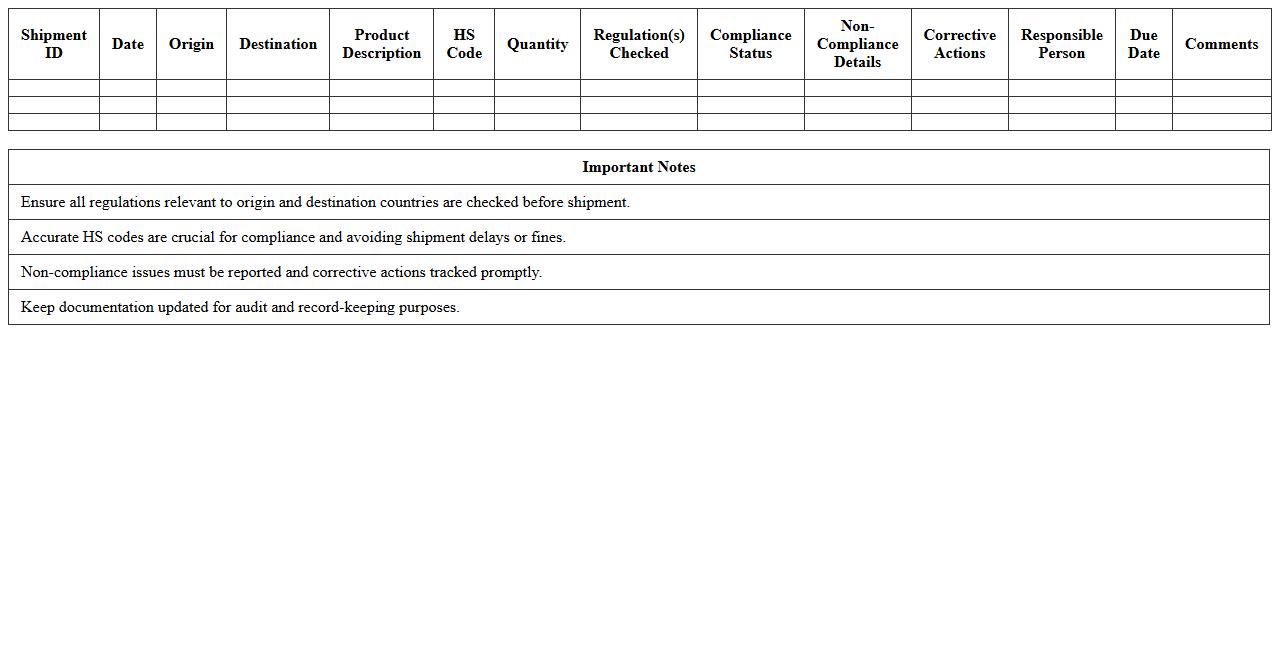 Shipment Regulatory Compliance Tracker