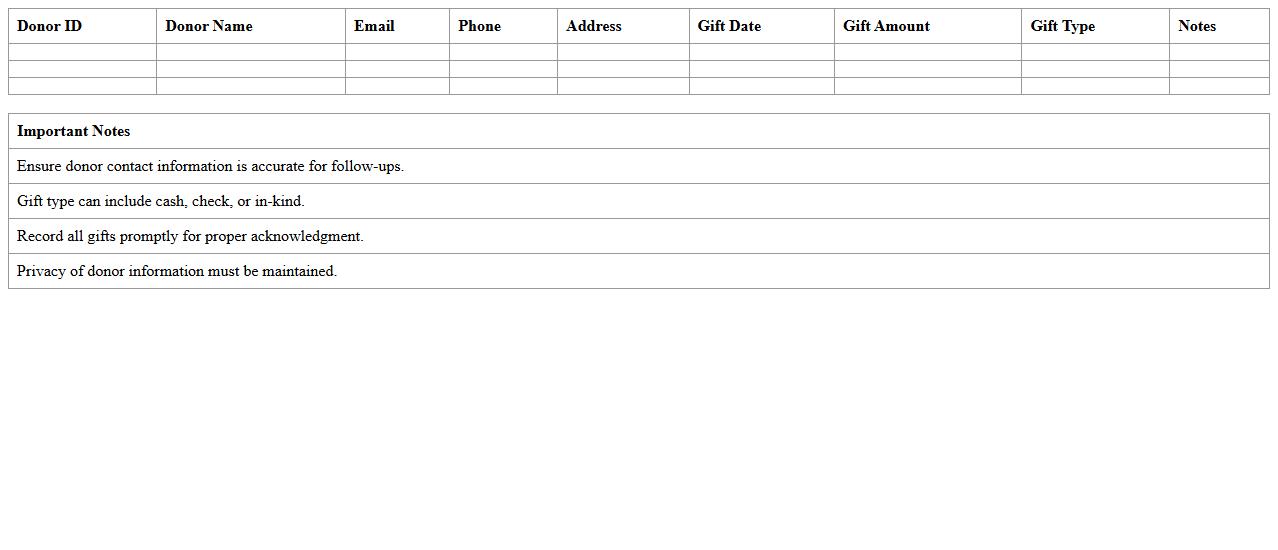 Simple Donor Information and Gift Register