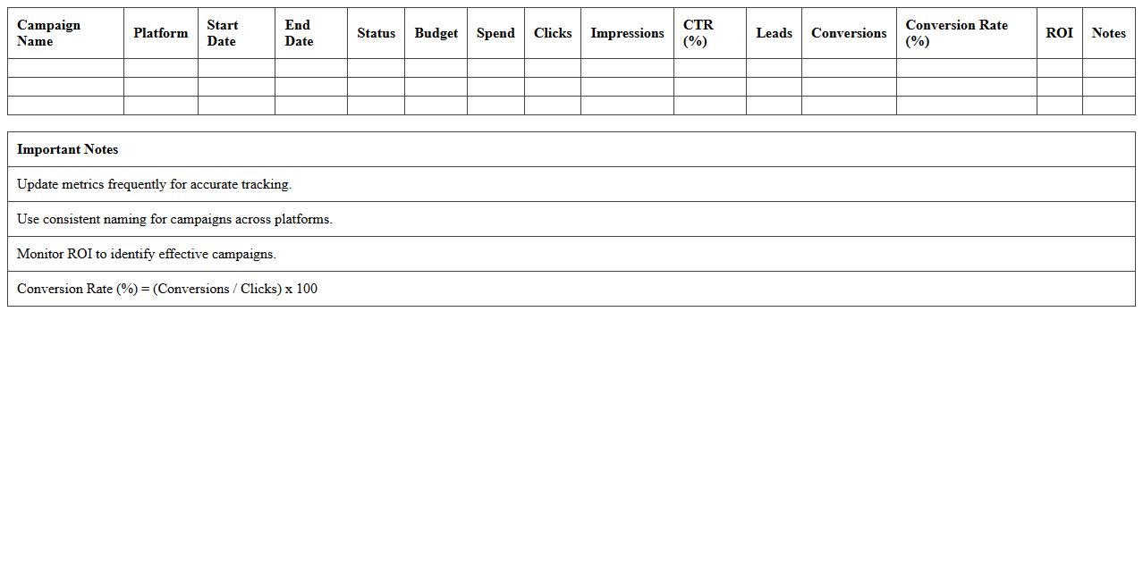 Social Media Campaign Dashboard Excel Template