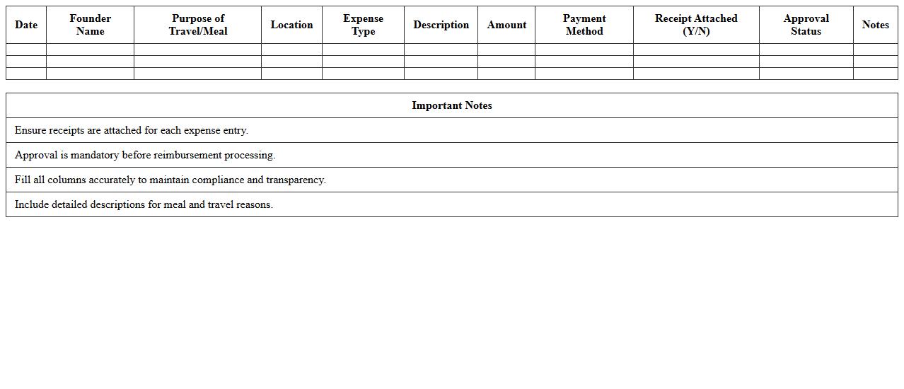 Startup Founders’ Travel & Meals Expense Excel Sheet
