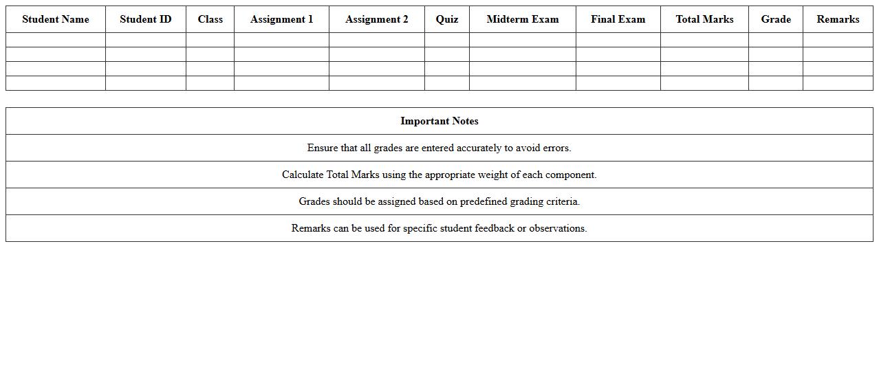 Student Grades Analysis Excel Sheet