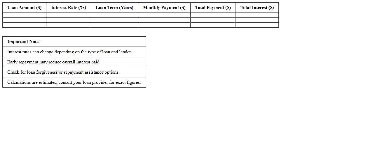 Student Loan Repayment Calculator