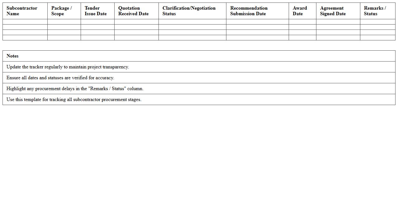 Subcontractor Procurement Status Tracker Template