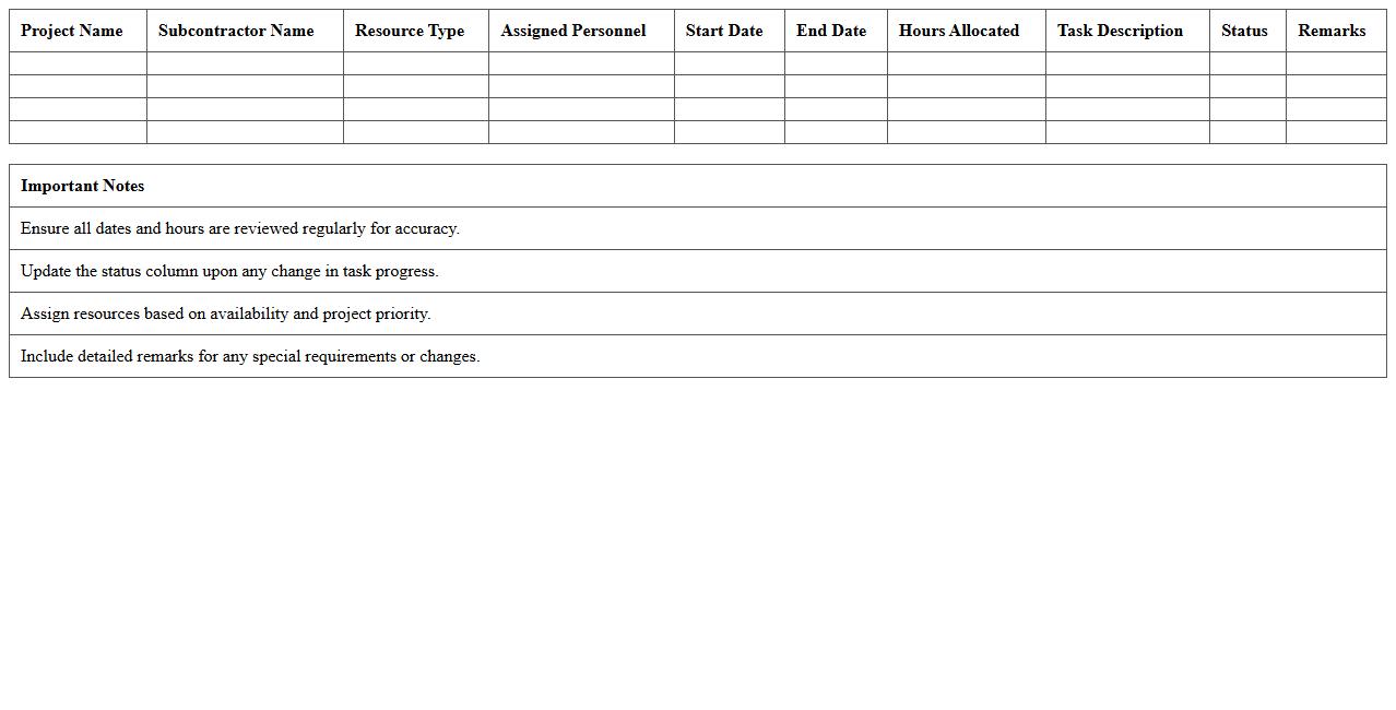 Subcontractor Resource Allocation Excel Sheet