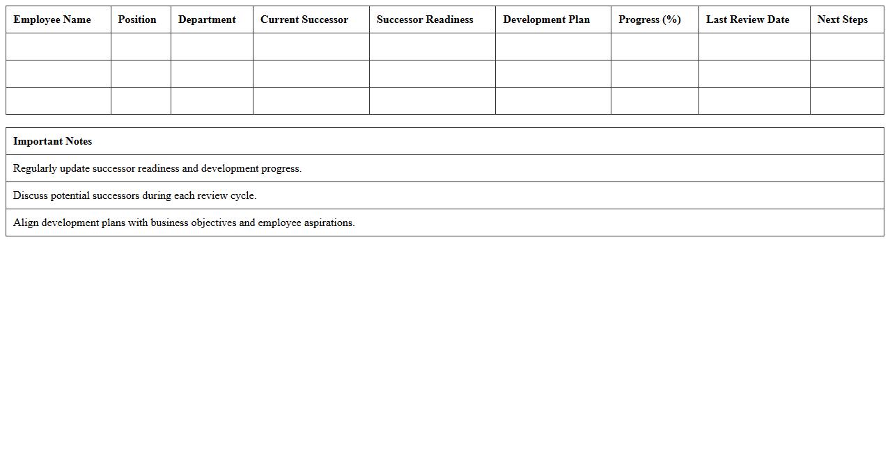 Succession Plan Progress Dashboard Excel