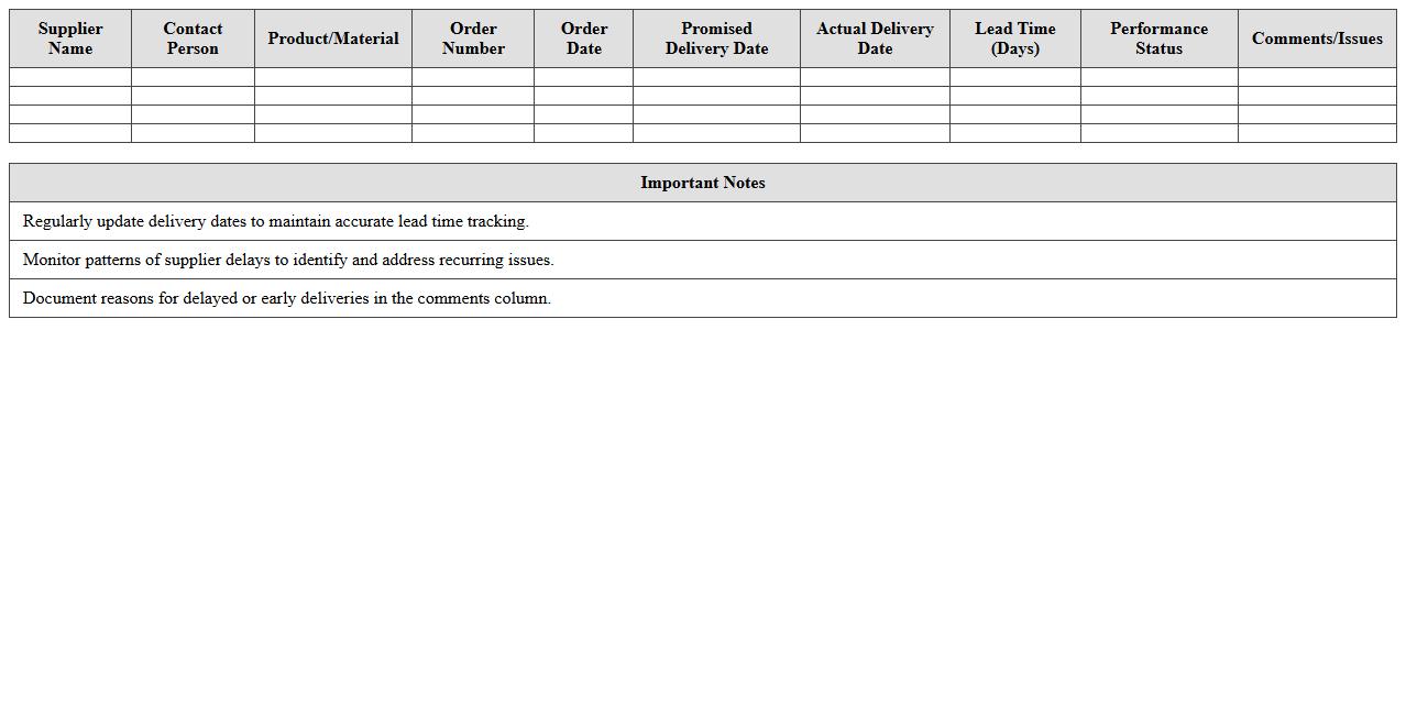 Supplier Lead Time and Performance Tracker