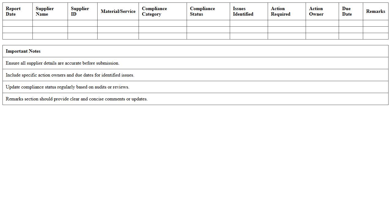 Supply Chain Compliance Reporting Template