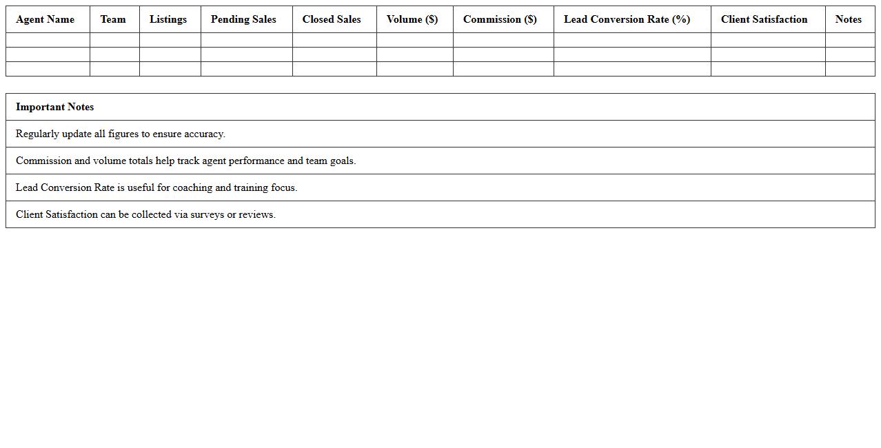 Team Performance Dashboard for Real Estate