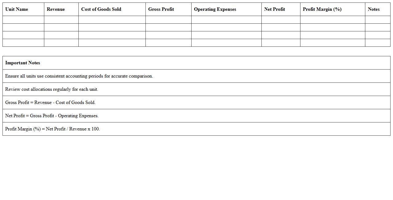 Unit-by-Unit Profit & Loss Analysis Excel Sheet