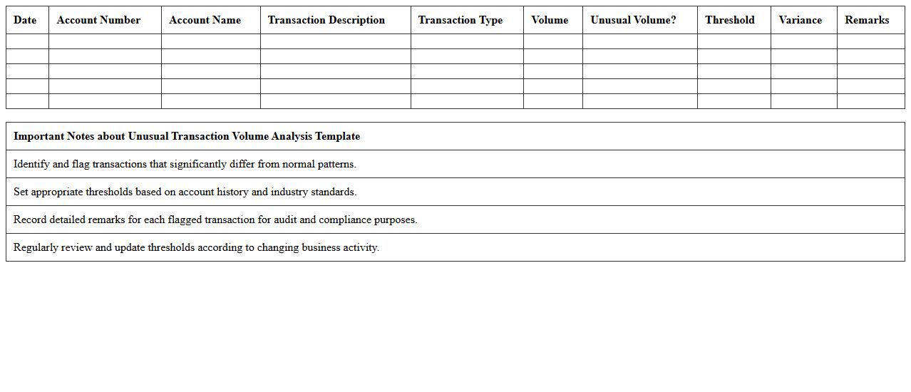 Unusual Transaction Volume Analysis Template