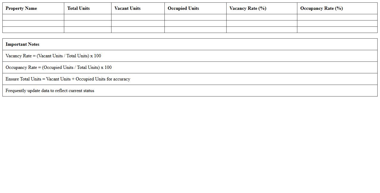 Vacancy and Occupancy Rate Calculator Excel