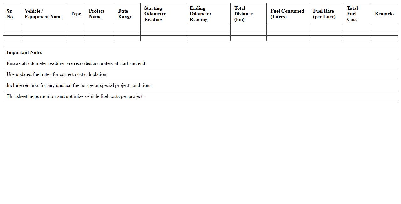 Vehicle Fuel Cost Analysis Excel Sheet for Construction Projects