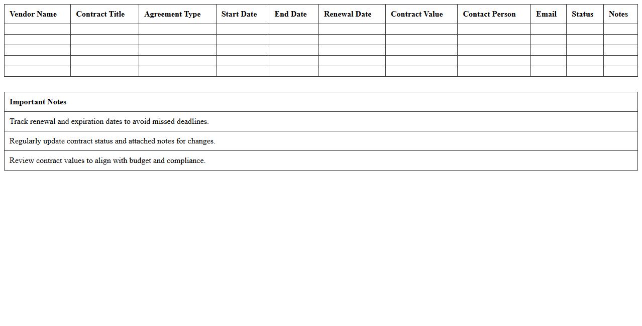 Vendor Contract and Agreement Tracker
