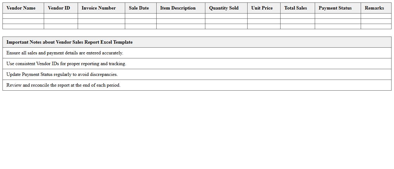 Vendor Sales Report Excel Template