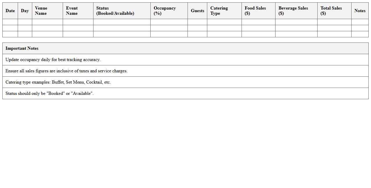 Venue Occupancy & Catering Sales Dashboard