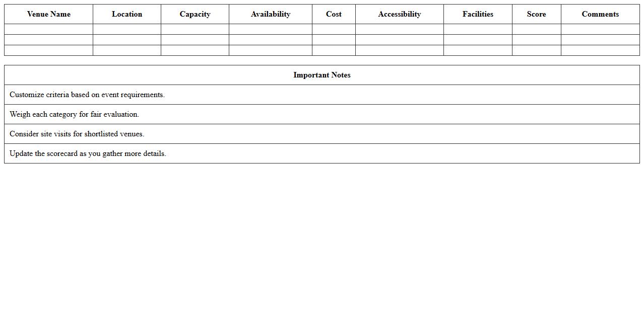 Venue Selection Decision Scorecard