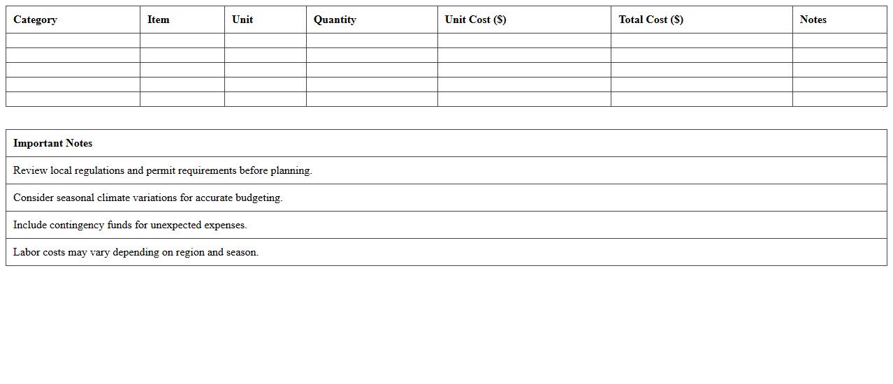 Vineyard Budget Planning Spreadsheet Template