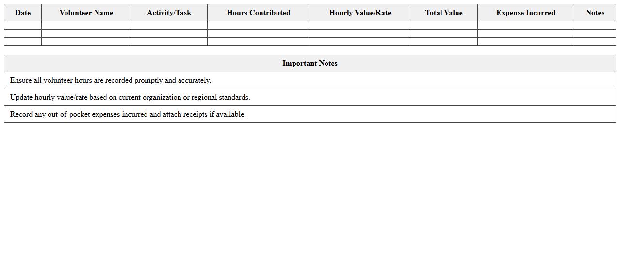 Volunteer Hours and Cost Tracking