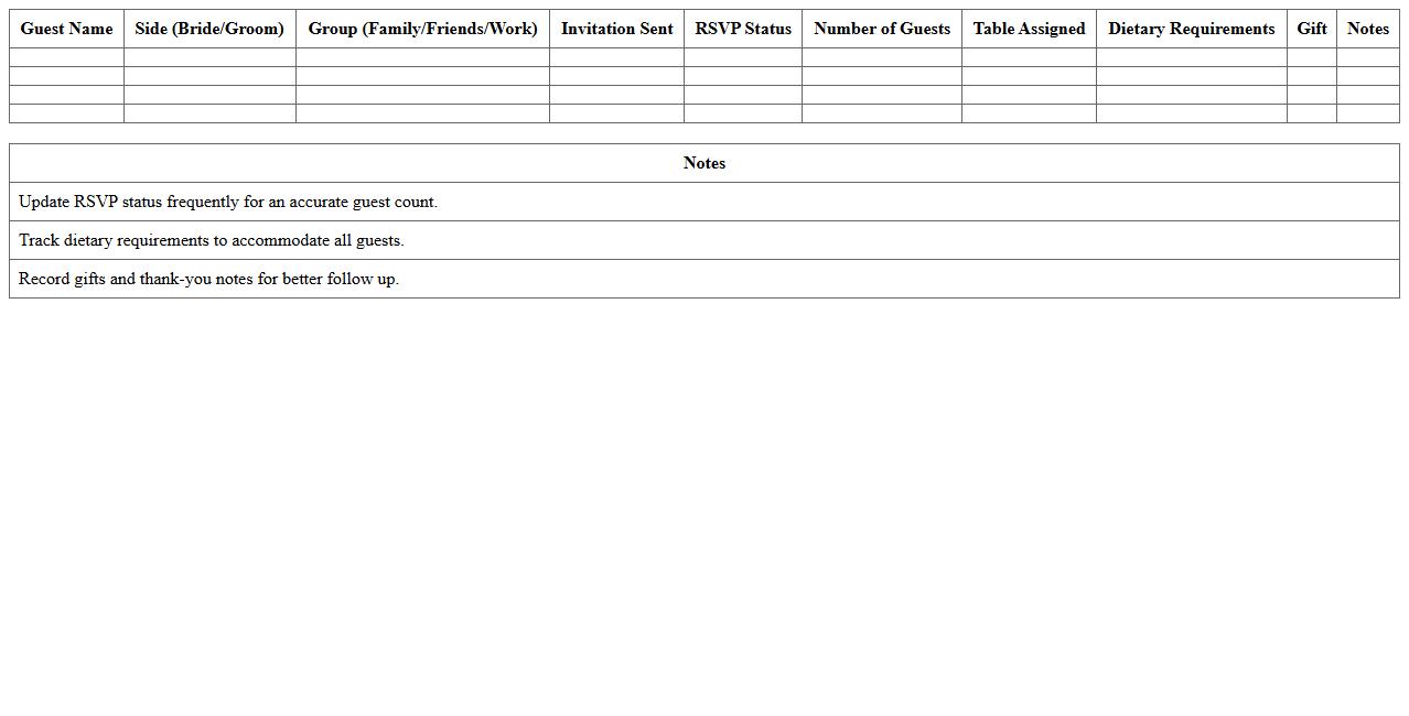 Wedding Guest List Management Spreadsheet