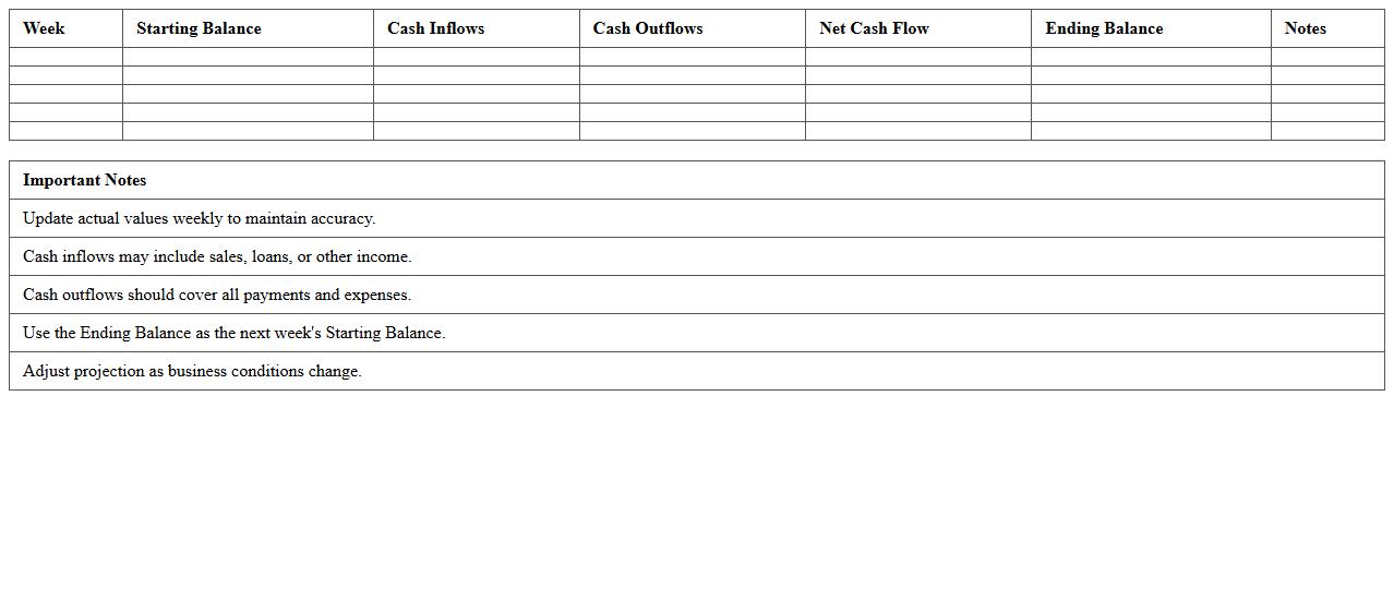 Weekly Bank Cash Flow Projection Excel Template