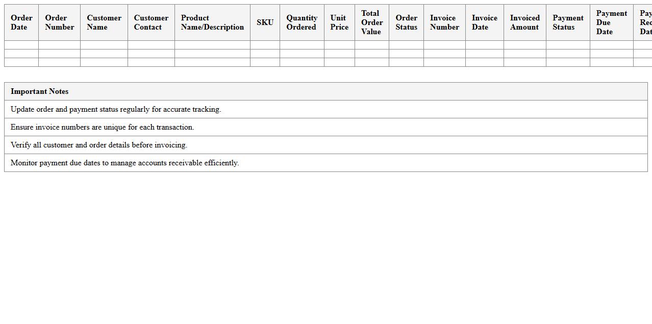 Wholesale Sales Order to Invoice Tracker Spreadsheet