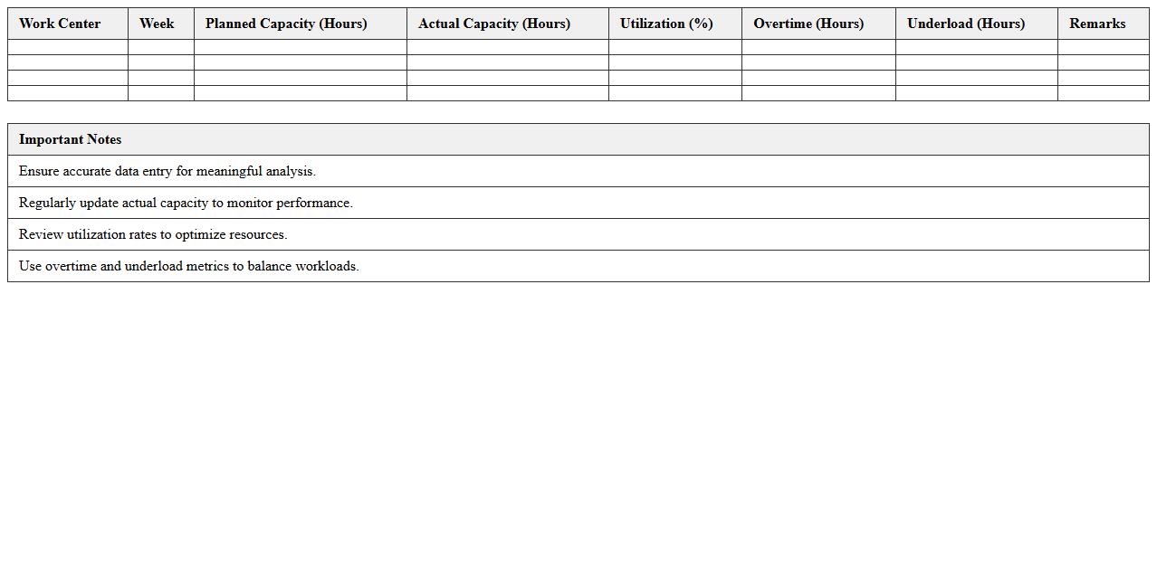 Work Center Capacity Planning Excel Template