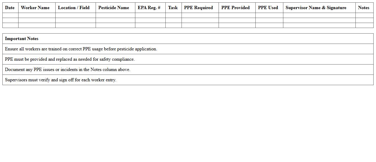 Worker Safety and PPE Log for Pesticide Application Excel Template
