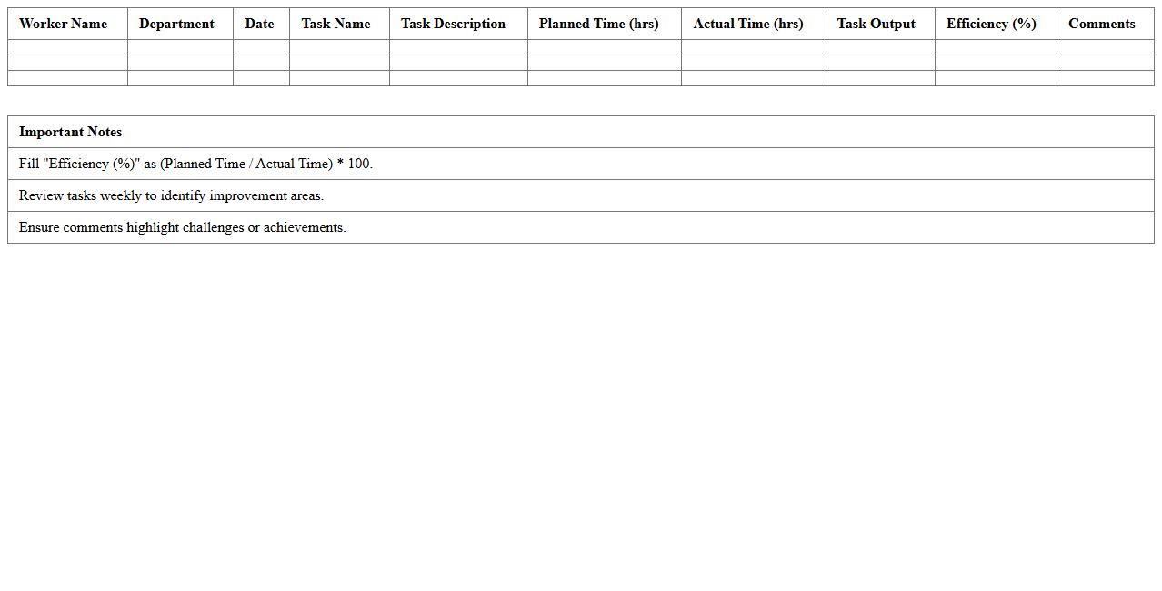 Worker Task Efficiency Analysis Sheet