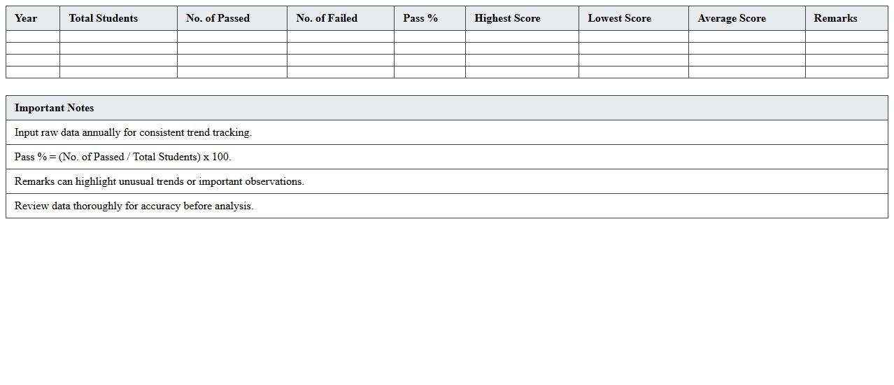 Yearly Exam Results Trend Analysis Template