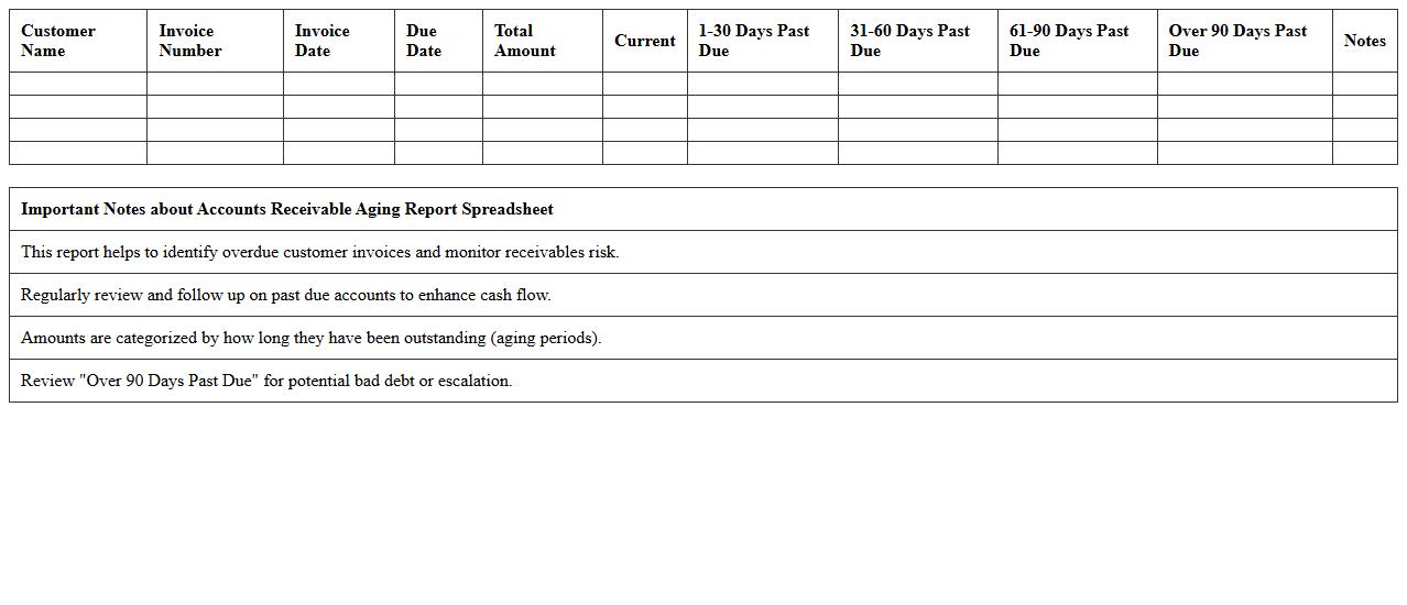 Accounts Receivable Aging Report Spreadsheet