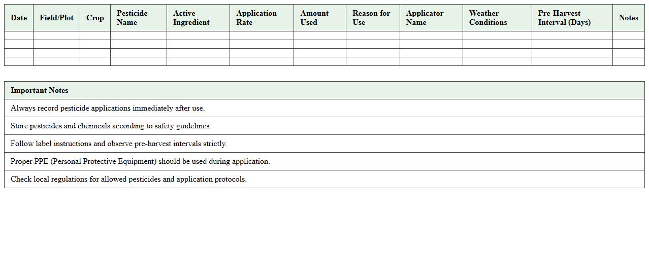 Agriculture Farm Pesticide Tracking Sheet