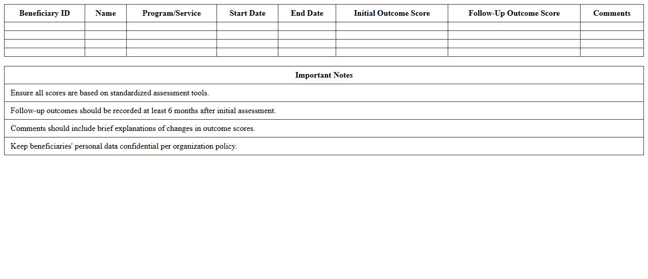 Annual Beneficiary Outcomes Tracking Report