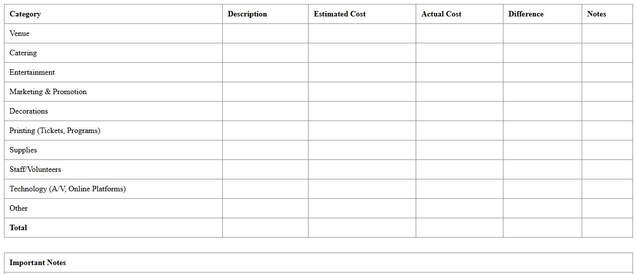 Annual Fundraising Event Budget Template