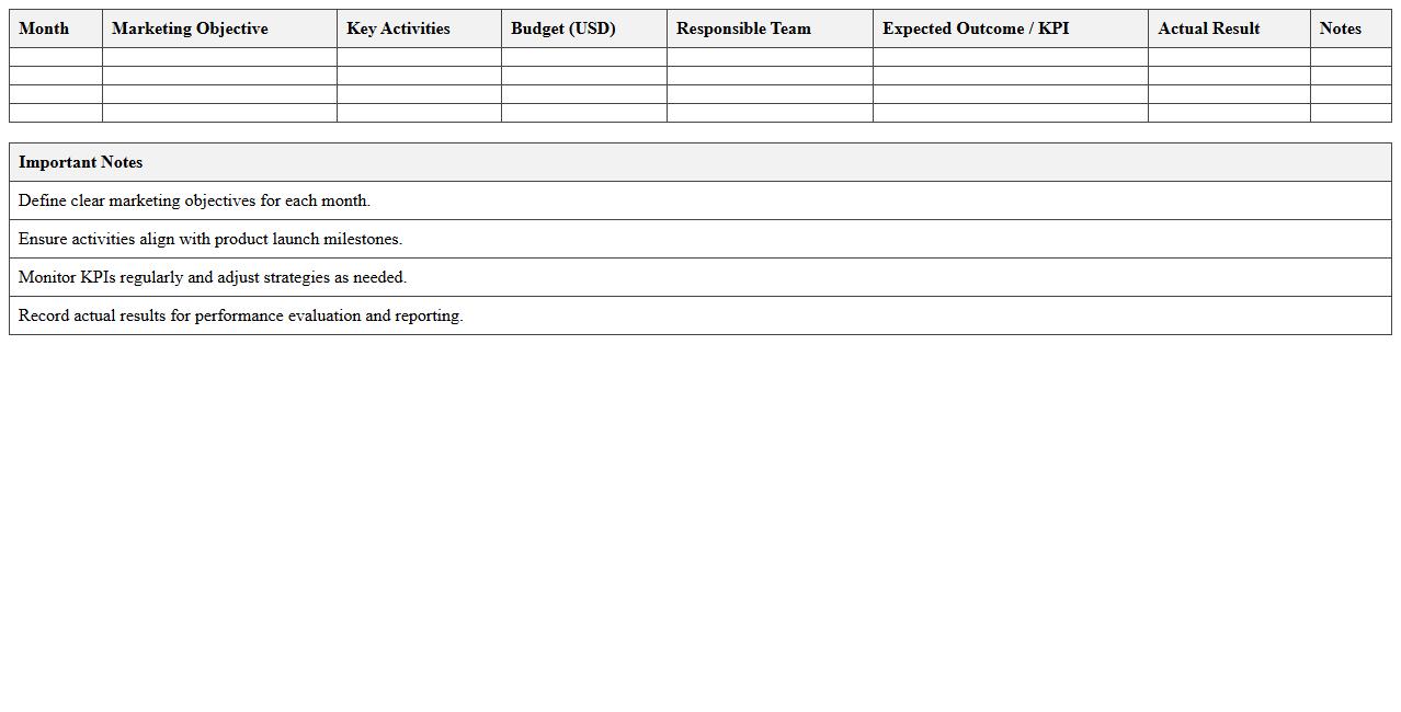 Annual Marketing Plan Excel Template for New Product Launch