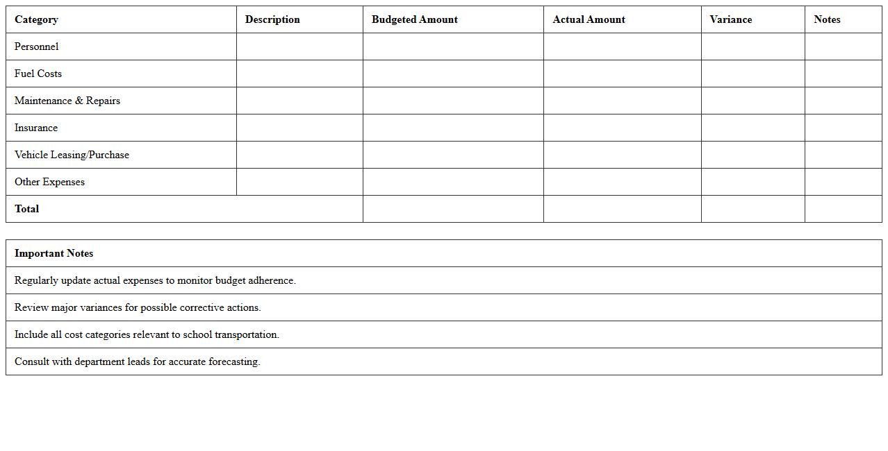 Annual School Transportation Budget Overview Sheet