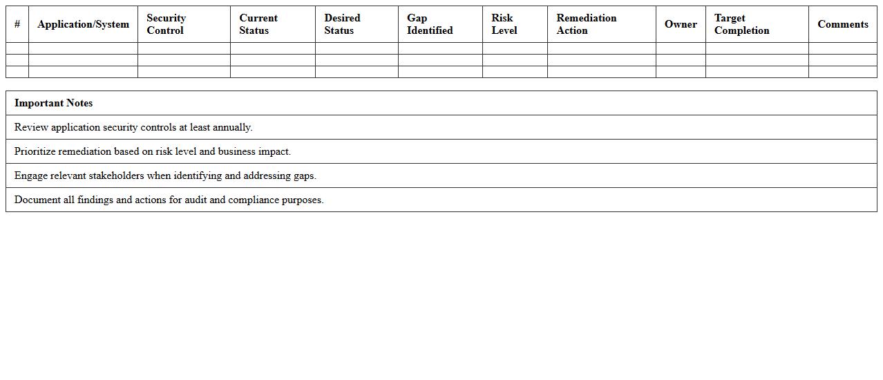 Application Security Gap Analysis - Excel Template